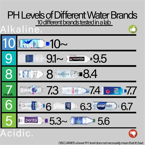 bottled water ph levels comparison